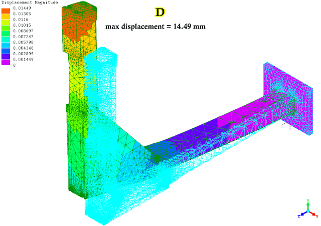 FEA results displacement of parts with additional ribs
