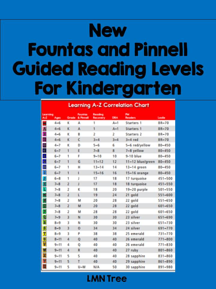 LMN Tree New Fountas and Pinnell Guided Reading Levels for Kindergarten