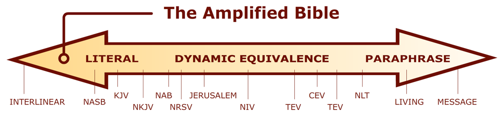The Amplified Audio Bible