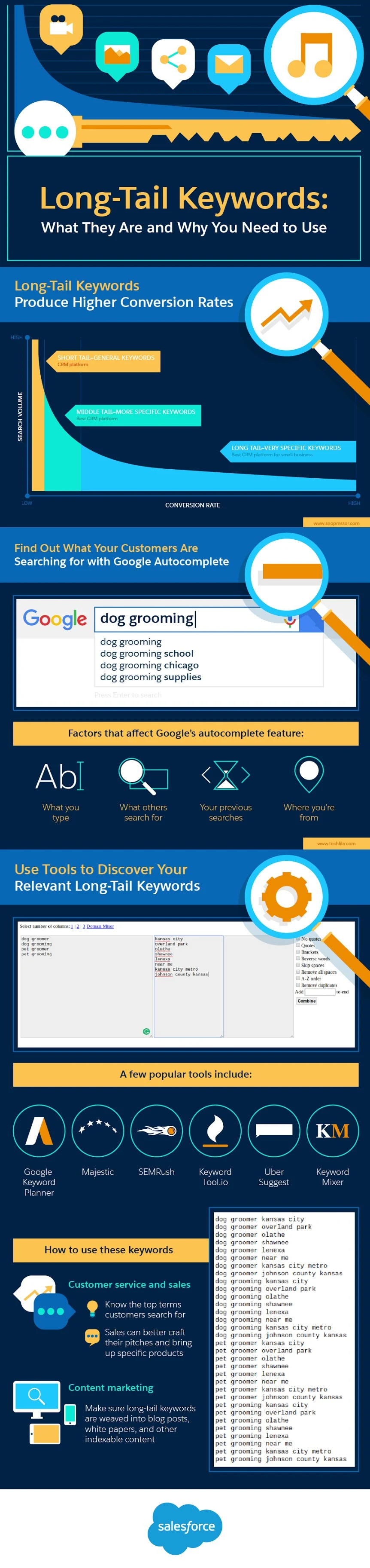 Long-Tail Keywords: What They Are and Why You Need to Use Them - infographic