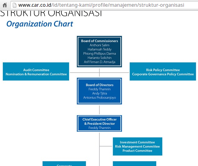 Rejeki Menabung Penipuan CAR 3i Network