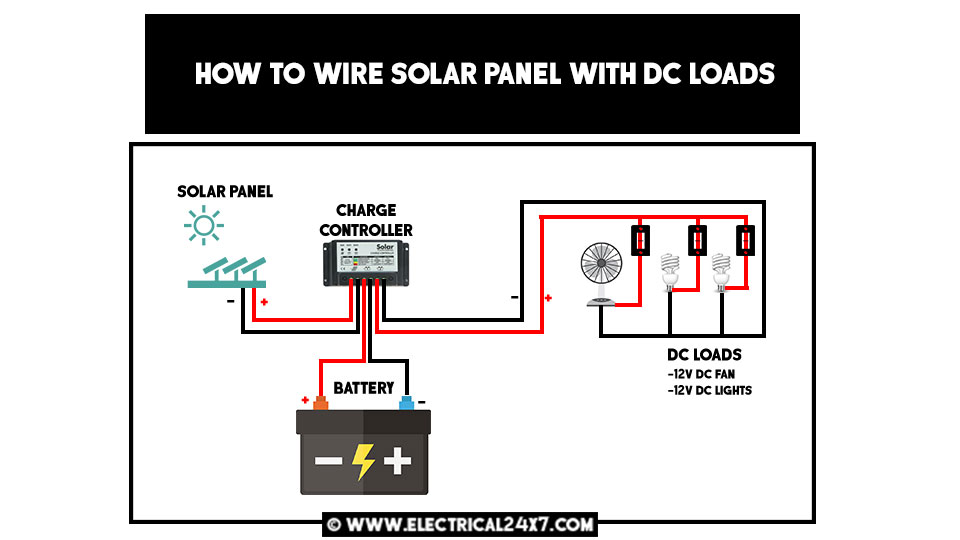 How to wire solar panel with AC and DC loads?