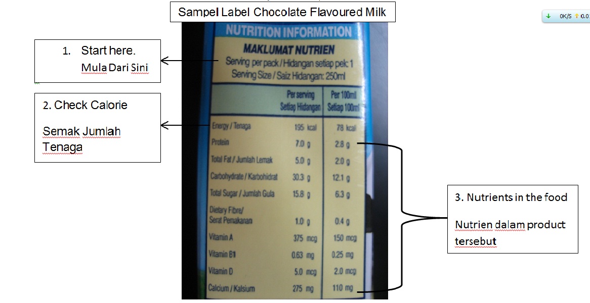 Learn How to read Nutrition Fact Labels Down!!! Blood Pressure...