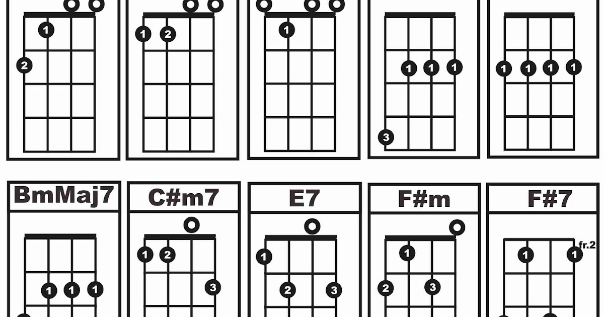 Chord Gitar Allahul Kafi