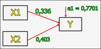 Cara Uji Analisis Jalur Path Analysis Dengan Spss Lengkap Spss Indonesia