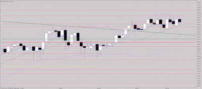 Encore travail perspective