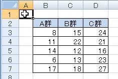 ノンパラメトリック版tukey法による多重比較 Steel Dwass法