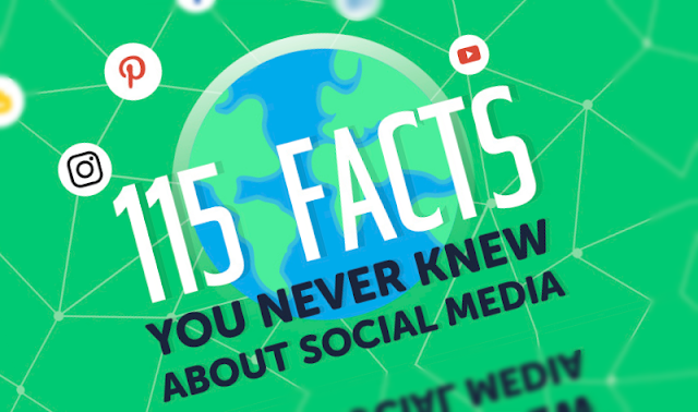 115 Must Know Stats about Social Media - #infographic