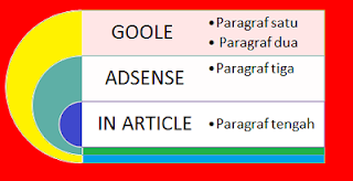 Cara Pasang Native Ads AdSense di Bawah Postingan: Panduan Lengkap untuk Pemasangan yang Optimal