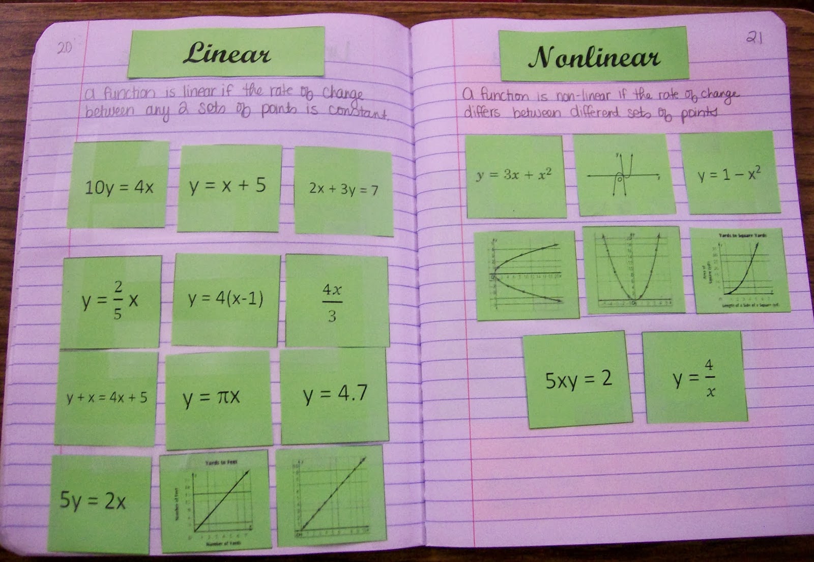 Math = Love: Algebra 2 INB Pages - Function Transformations and Linear