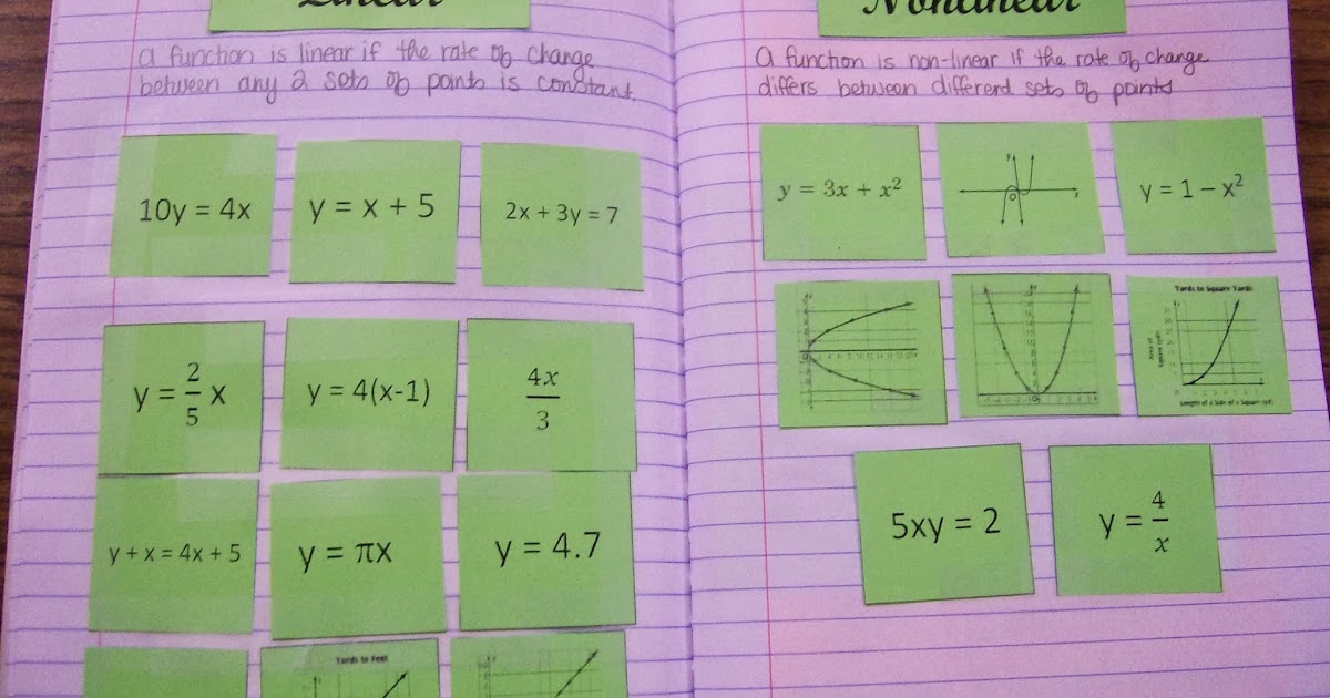 32 [TUTORIAL] LINEAR REGRESSION WORKSHEET ALGEBRA 2 with VIDEO