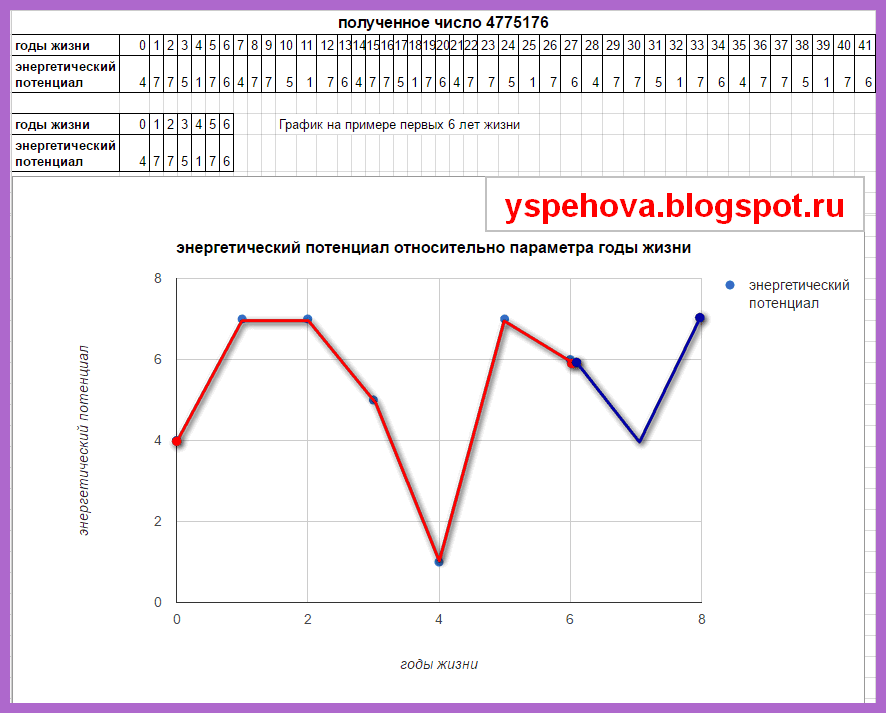 Чем подкормить кожу? Доброе утро. Фрагмент выпуска от 31.01.2025