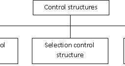 SMK Lundu ICT Class: 5.1.5.4 Differentiate between sequence control ...