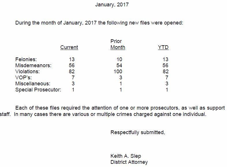 Wellsville Regional News (dot) com Allegany County January crime rate