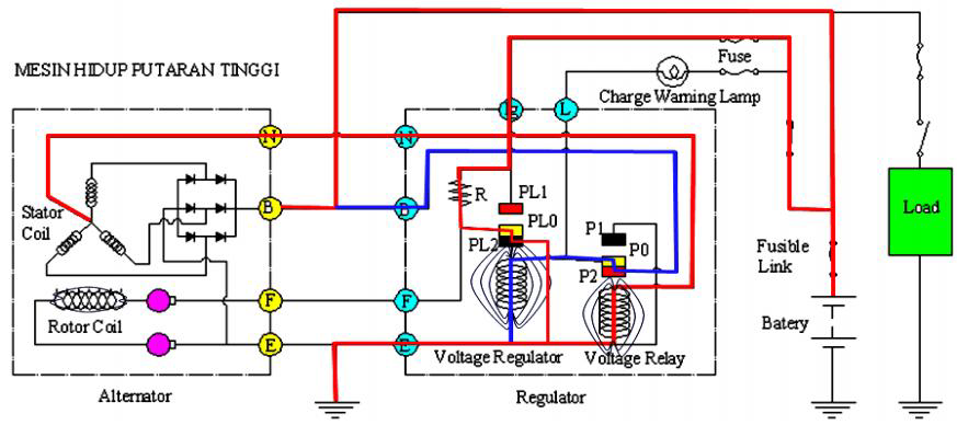 Cara kerja system pengisian batery