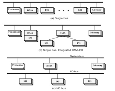 MAKALAH MODUL INPUT/OUTPUT