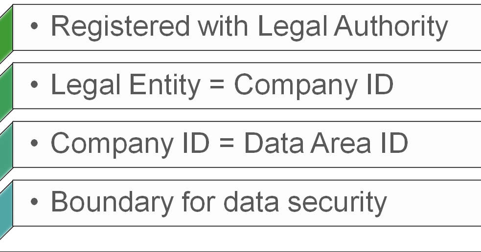 Company, Legal entity, Data Area IDWhat's the Difference?