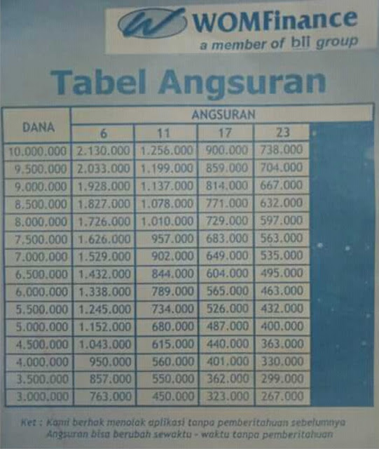 Tabel Angsuran Wom Finance Jaminan BPKB Motor (Mei) - KTA ...