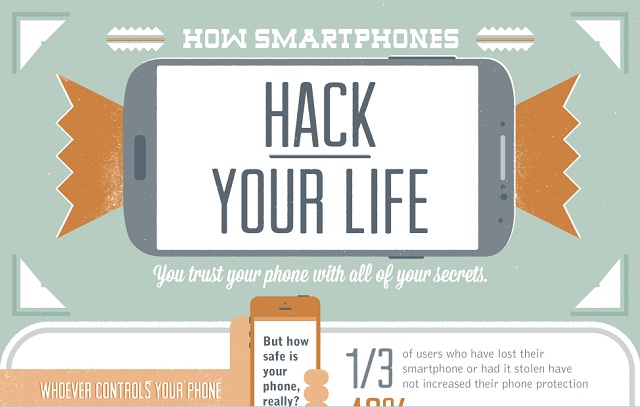 Image: What you need to know about smartphones and mobile privacy [Infographic]