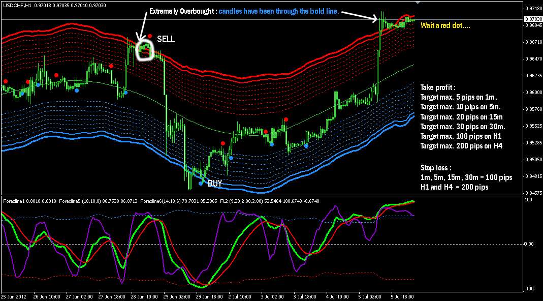 Trading system 90