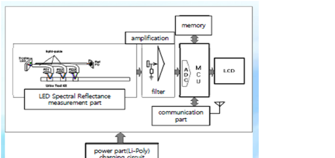 BERBAGI INFO TEKNOLOGI ALAT KESEHATAN URINE ANALYZER