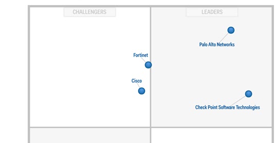 Magic Quadrant for Enterprise Network Firewalls (by Gartner)