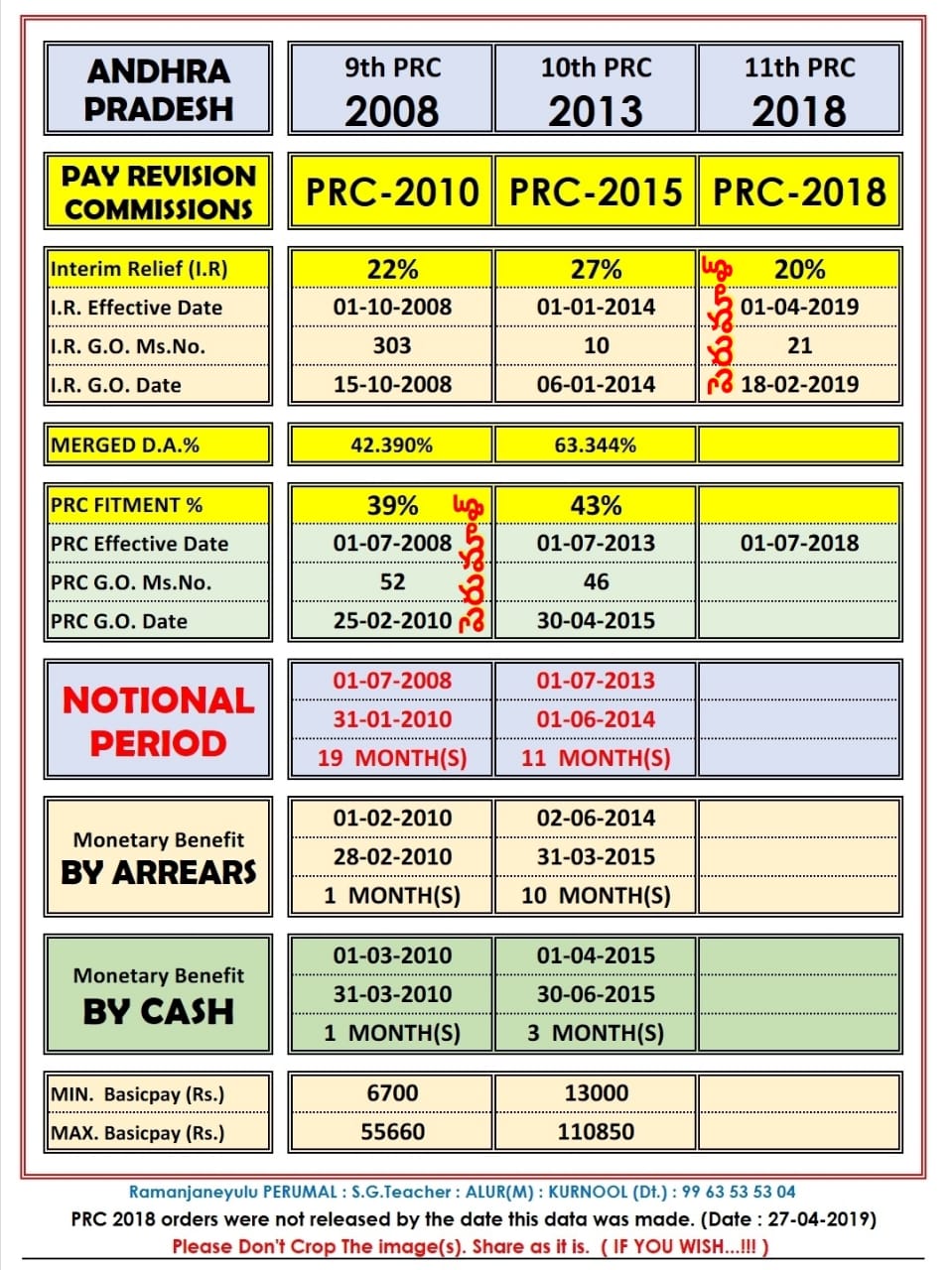 Previous PRC Differences FITMENT/ SCALES/ MONITARY BENIFITS APEdu