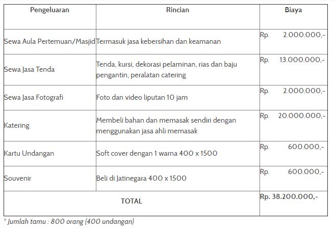 Biaya Nikah Di Gedung Sederhana Main Game M