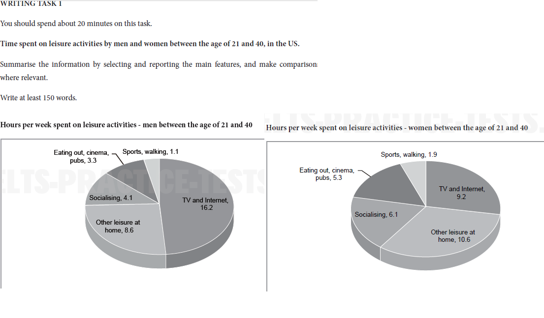 Line Graph And Pie Chart Ielts