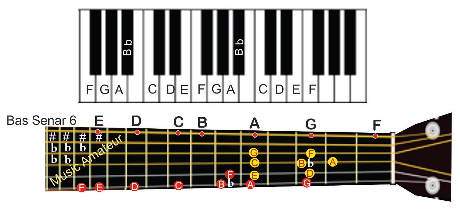 Mencari Chord Gitar