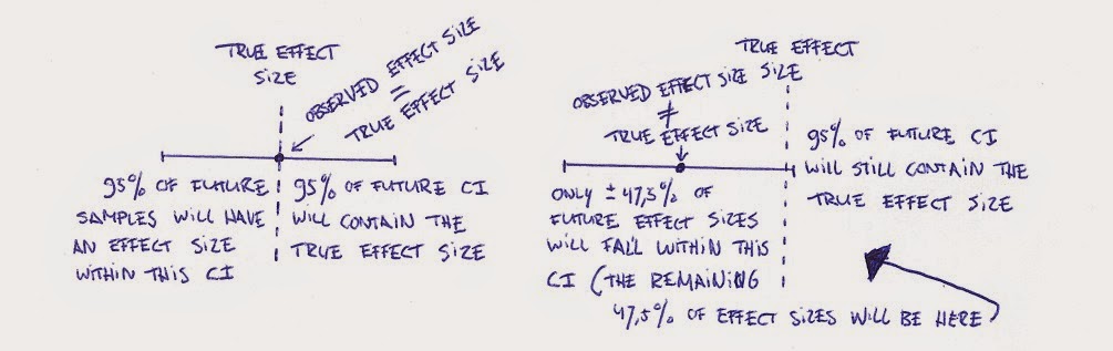 confidence interval rstudio confidence interval rstudio