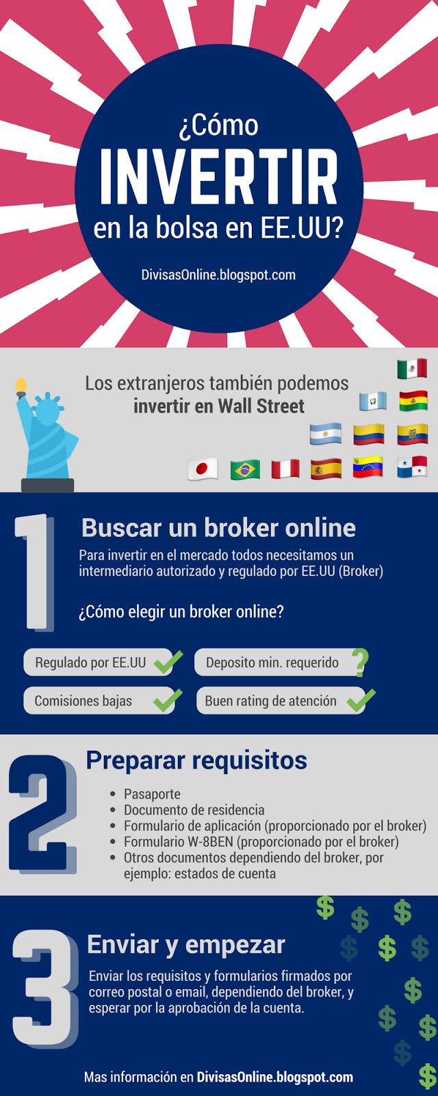 ¿Cómo invertir en la Bolsa de Valores en EE.UU? (Infográfico)