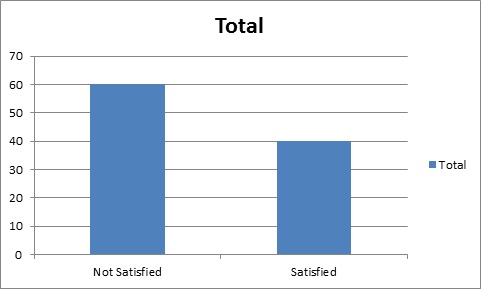 Job Satisfaction Graph in India