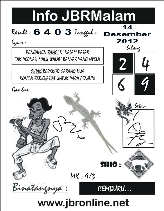 Bongkar Togel Prediksi JBRMalam Edisi Jumat 14 Desember