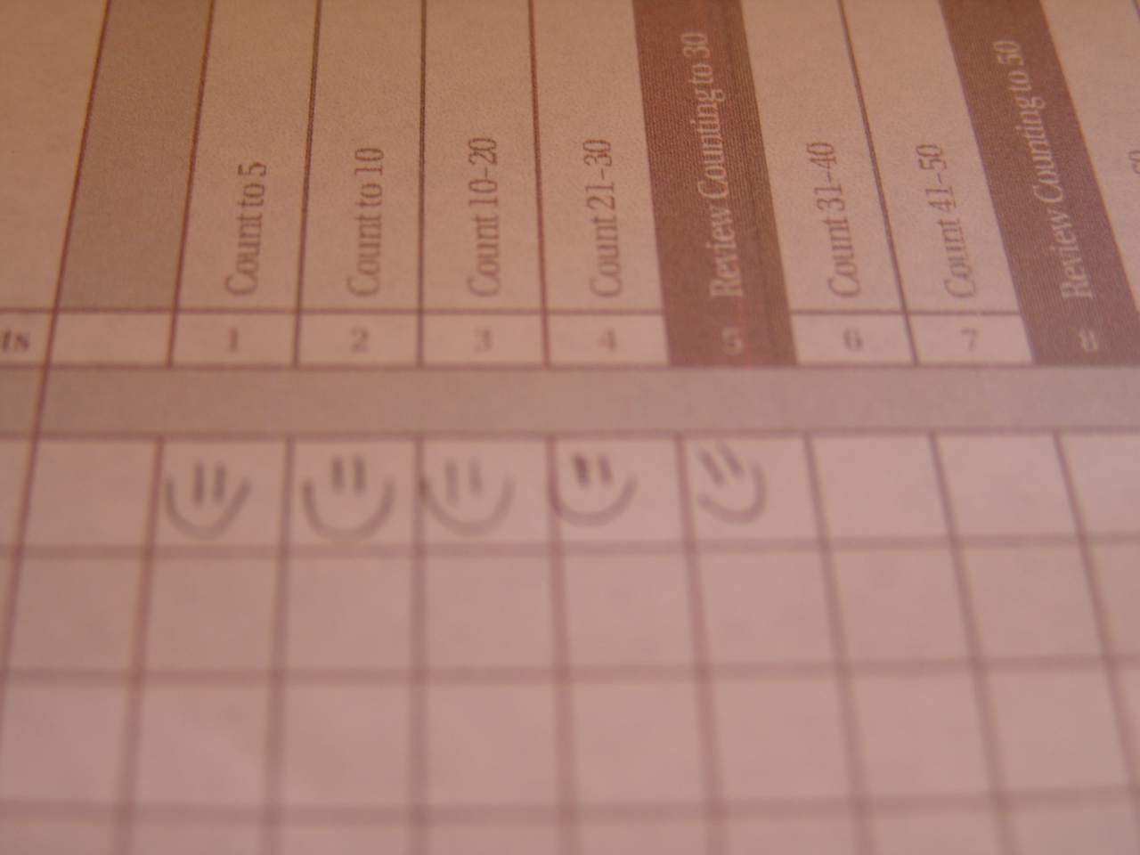 Kindergarten Touch Math Review