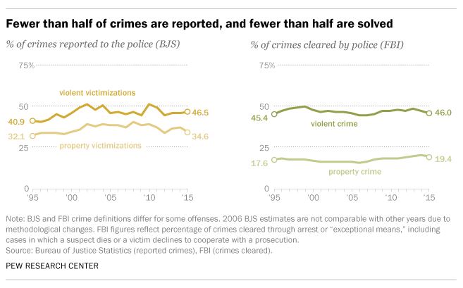 одежда в поход инфографика. To report a crime. Fewer than. 718. Hidden college.