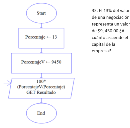 DESARROLLA SOFTWARE UTILIZANDO PROGRAMACIÓN ESTRUCTURADA-IGTS: TRABAJOS ...