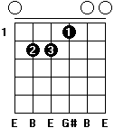Diagram over E-durakkord for guitar