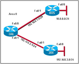 Refer to the exhibit. A network administrator is trying to determine why router JAX has no OSPF routes in its routing table. All routers are configured for OSPF area 0. From the JAX router, the administrator is able to ping its connected interfaces and the Fa0/1 interface of the ORL router but no other router interfaces. What is a logical step that the network administrator should take to troubleshoot the problem?