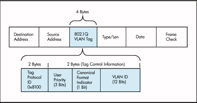 Kibana 109. 1q. Source bytes. Source bytes. Source bytes.