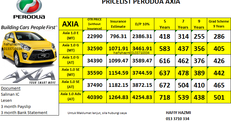 Price 2021 axia perodua list #1 Promosi