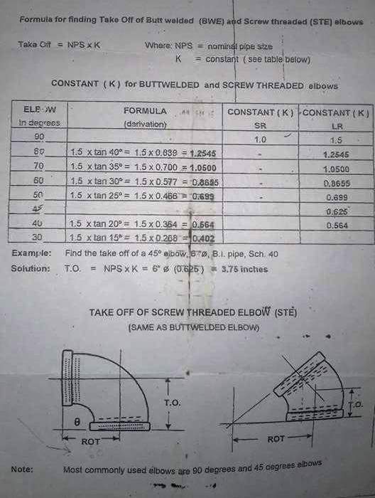 Piping Construction Take off formula for Thread fittings