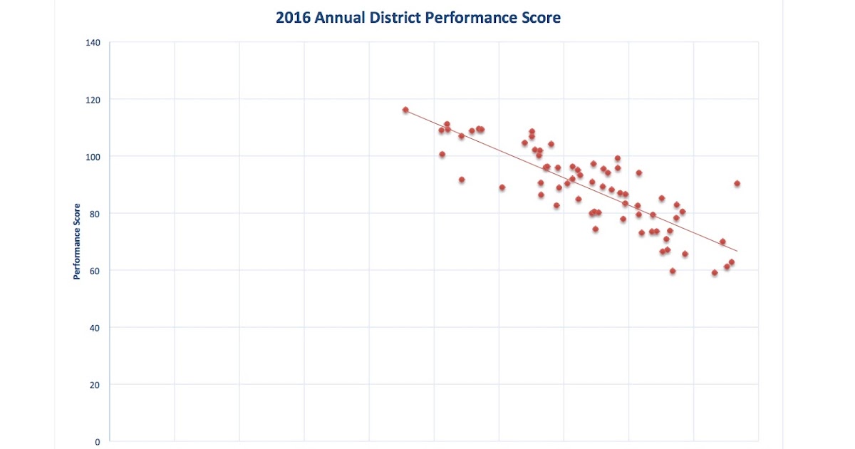 Louisiana Educator The Secret Behind the Best School Performance Scores