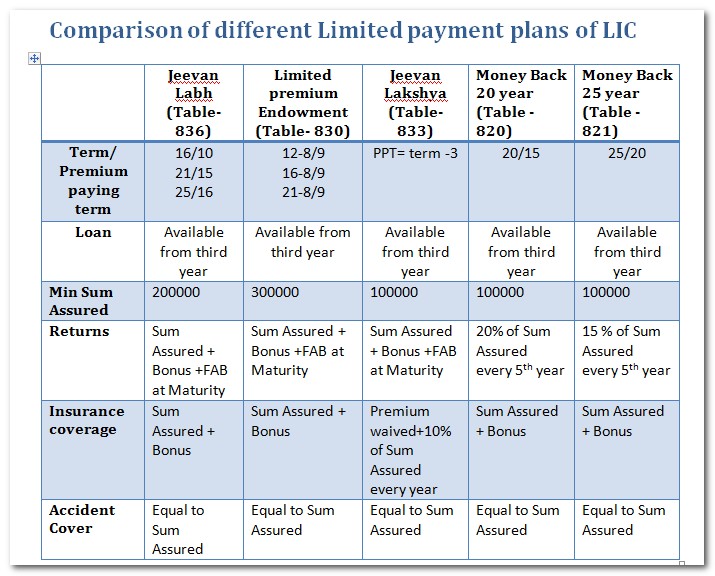 lic-s-new-plan-jeevan-labh-table-836-review-benefit-calculators
