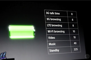 iphone battery life chart