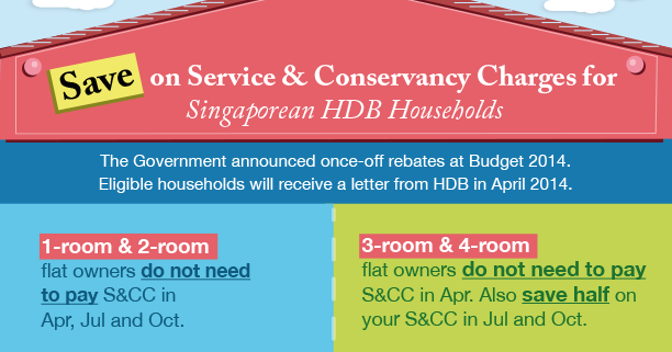 if-only-singaporeans-stopped-to-think-s-cc-rebates-grants-help-lessen