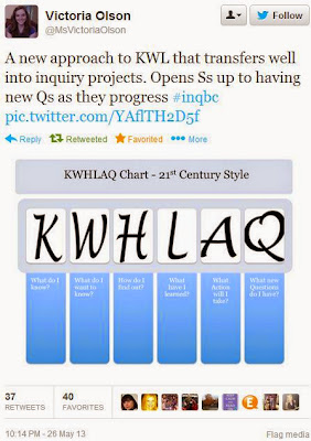 KWL chart, KWL strategy, new KWL chart, 21st century KWL