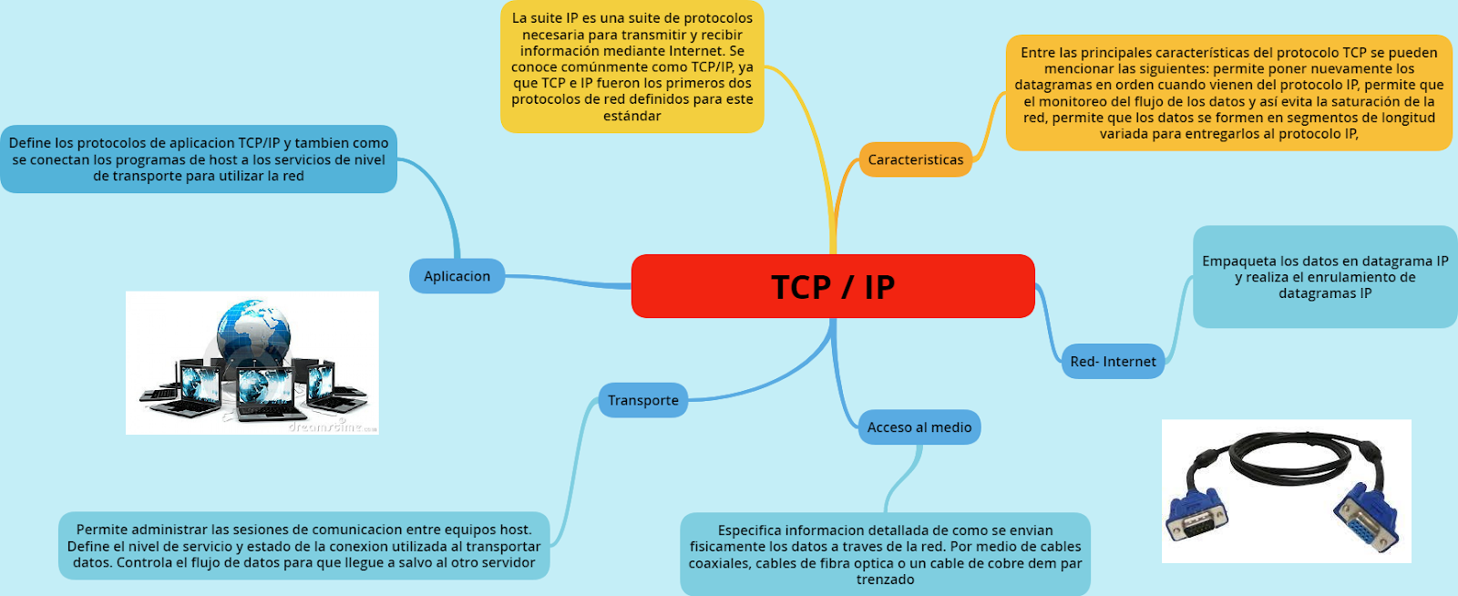 MODELO TCP/IP