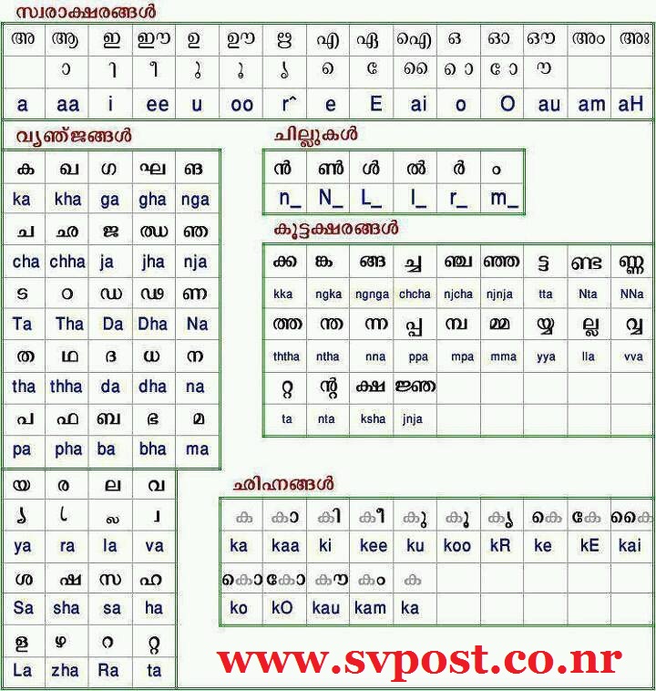 Collective Post MALAYALAM AKSHARANGAL MALAYALAM AKSHARAMALA collective-post-malayalam-aksharangal-malayalam-aksharamala