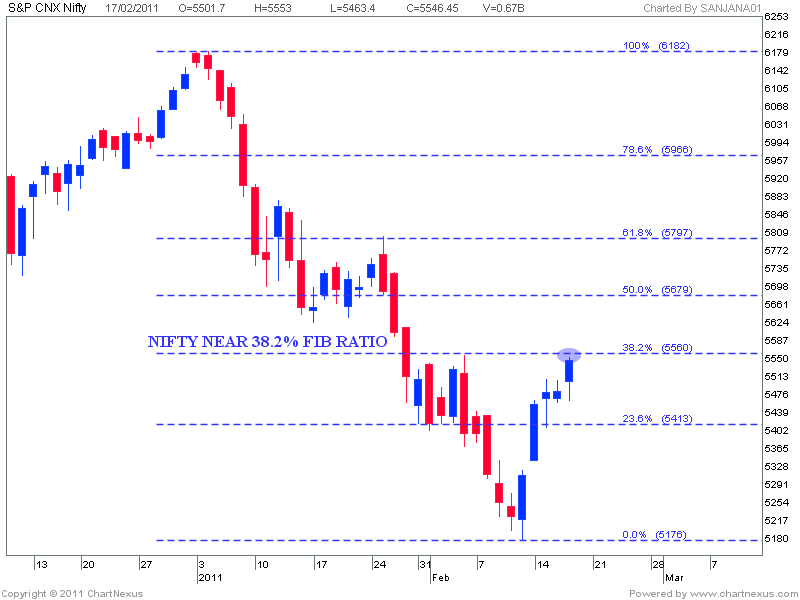 Stock Market Chart Analysis Nifty daily analysis